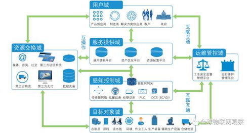 輕松偽裝成工業物聯網網絡技術專家 核心要點與話術指南